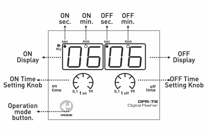 Asymmetrical 2×2 LED display for panel/door mounting 230VAC