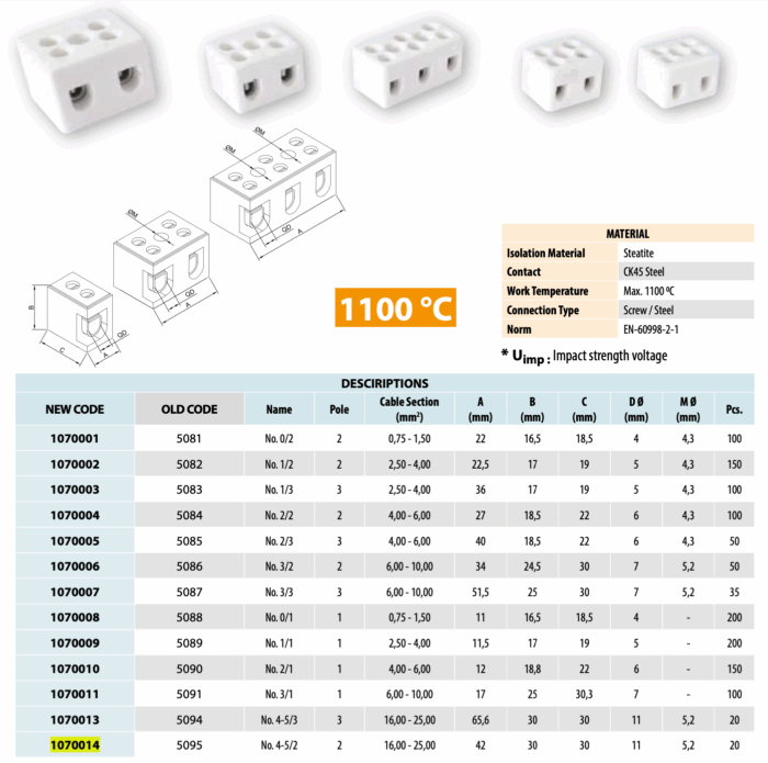 ONKA 0.75-1.5mm2 / 2-Wire Steatite / Ceramic / Porcelain Connector - PORCELAIN TERMINAL BLOCK, 1070001