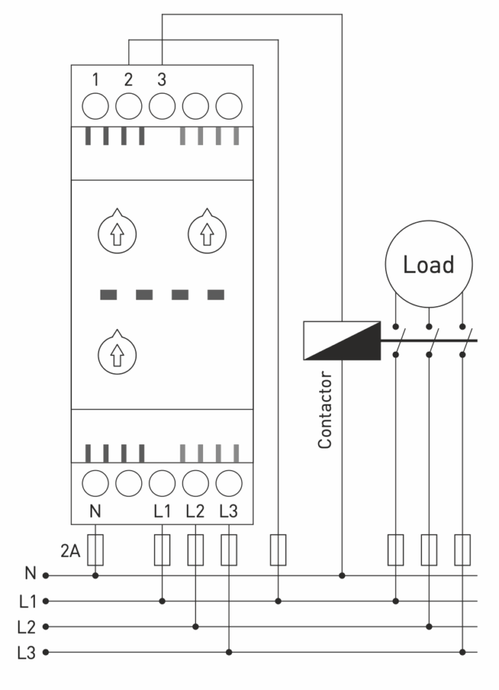 Three-phase monitoring/protection relay monitors phase/asymmetry/voltage failure