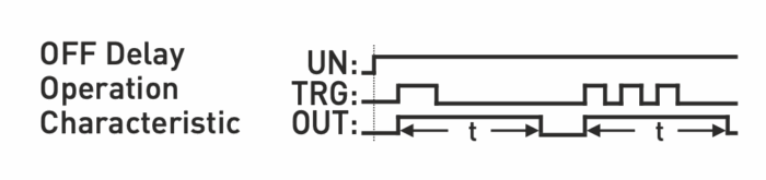 Delay ON-DELAY OFF-DELAY Time relay LED display for panel/door mounting