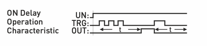 Delay ON-DELAY OFF-DELAY Time relay LED display for panel/door mounting