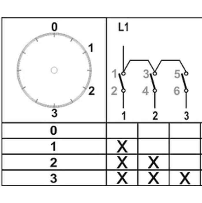 Commutator group 0-1-2-3 stages step cam packet switch