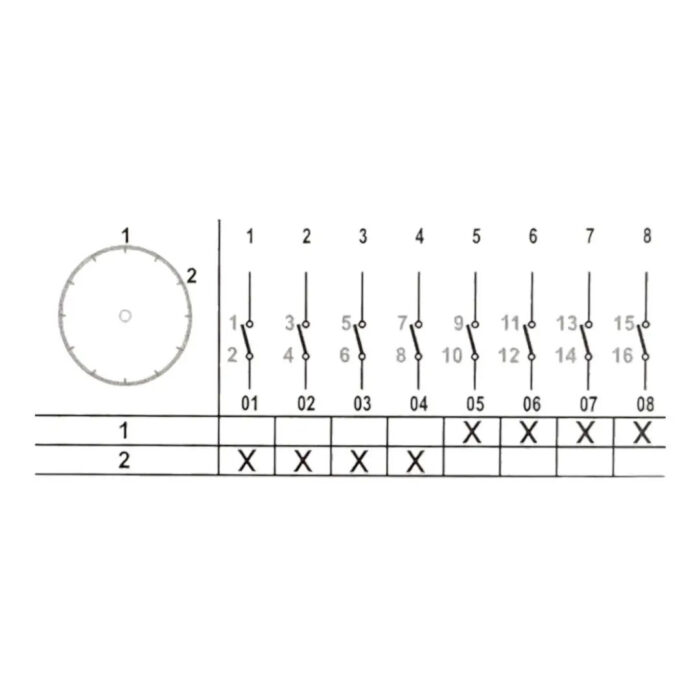4NC - 4NO cam switch (0-1), 10-63A
