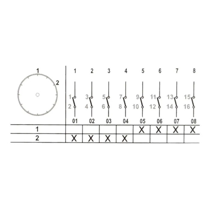 4NC - 4NO cam switch (0-1), 10-63A