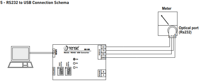Modbus interface converter RS485 to RS232 to PC via USB Modbus interface converter RS485 to RS232 to PC via USB