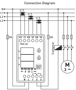 Digital overcurrent relay with 3×3 digit LED display TRM-300 Digital overcurrent relay with 3×3 digit LED display TRM-300