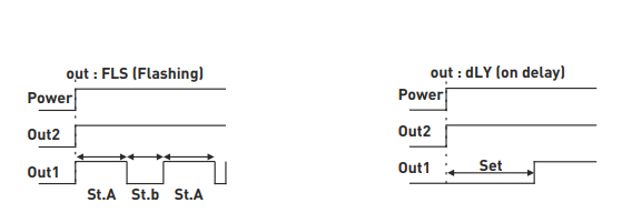 Time cyclic + ON-DELAY relay LED display for panel/door mounting Time cyclic + ON-DELAY relay LED display for panel/door mounting