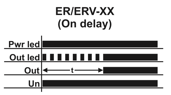Time delay relay , 12V - 240V AC/DC 1 / 10 / 100 sec min hr Time delay relay , 12V - 240V AC/DC 1 / 10 / 100 sec min hr