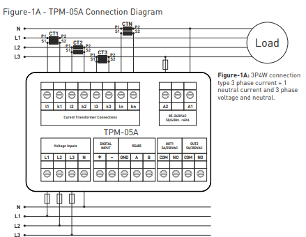 3-phase network parameter analyzer of power frequency voltage currents RS485 3-phase network parameter analyzer of power frequency voltage currents RS485