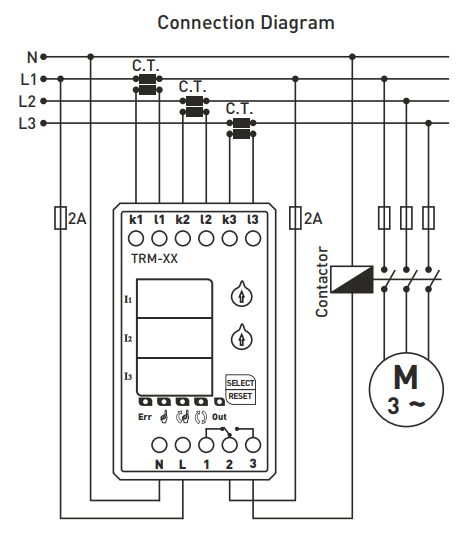 Digital overcurrent relay with 3×3 digit LED display TRM-100 Digital overcurrent relay with 3×3 digit LED display TRM-100