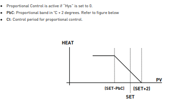 Temperature controller for panel mounting ON-OFF/Proportional , up to 400ºC Temperature controller for panel mounting ON-OFF/Proportional , up to 400ºC