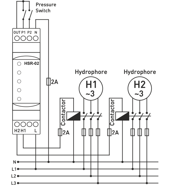Hydrophore Sequence Relay Hydrophore Sequence Relay
