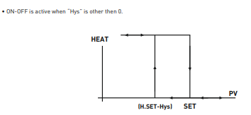 Temperature controller for panel mounting ON-OFF/Proportional , up to 400ºC Temperature controller for panel mounting ON-OFF/Proportional , up to 400ºC