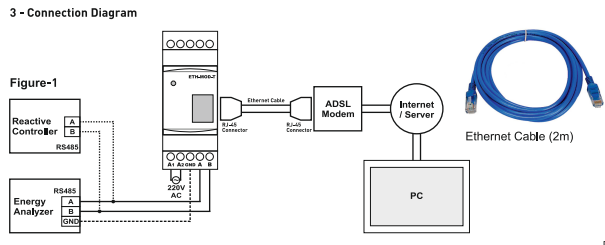 Modbus Gateway RS485 TCP/IP 230V interface converter Modbus Gateway RS485 TCP/IP 230V interface converter