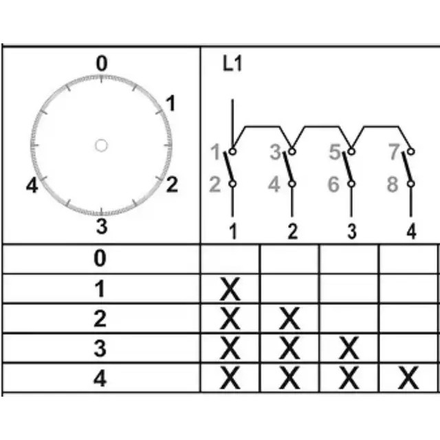 Commutator group 0-1-2-3-4 stages step cam packet switch Commutator group 0-1-2-3-4 stages step cam packet switch