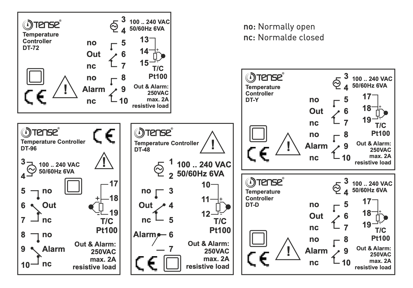PID temperature controller for panel mounting up to 1750 °C PID temperature controller for panel mounting up to 1750 °C